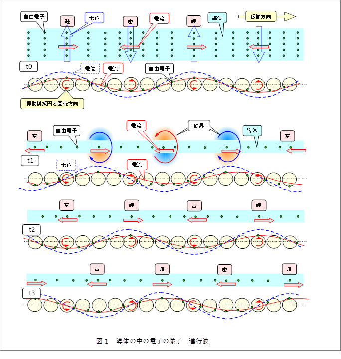 �@
 
,�}�P�@���̂̒��̓d�q�̗l�q�@�i�s�g