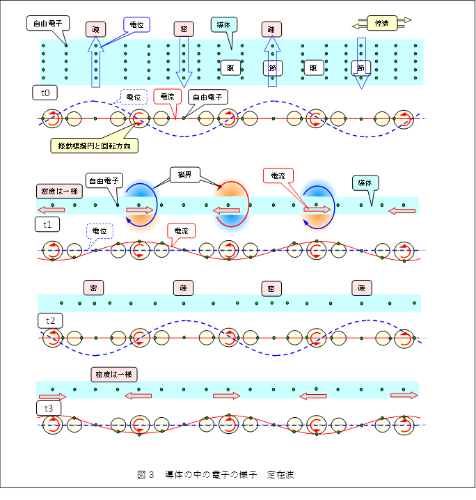 �@ 
,�}�R�@���̂̒��̓d�q�̗l�q�@��ݔg