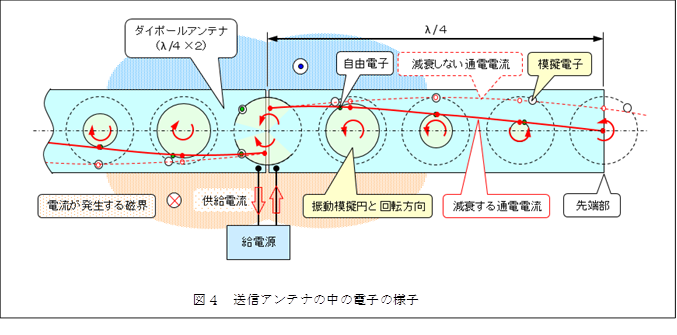  ,�}�S�@���M�A���e�i�̒��̓d�q�̗l�q