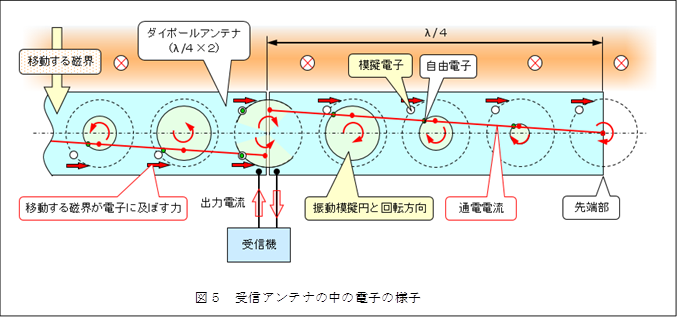  ,�}�T�@��M�A���e�i�̒��̓d�q�̗l�q