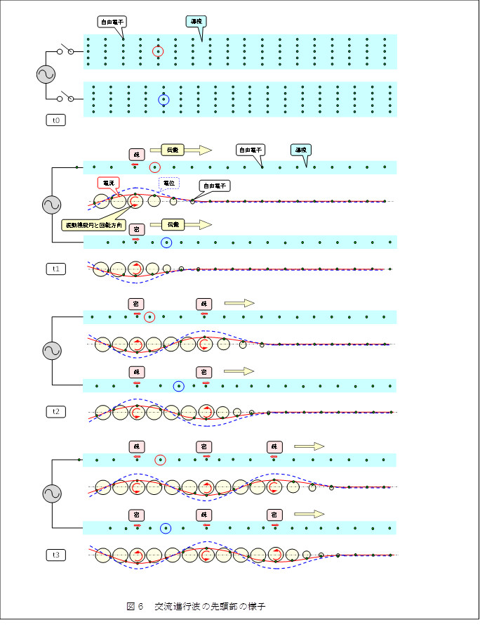 �@
�@�@ 
,�}�U�@�𗬐i�s�g�̐擪���̗l�q�@