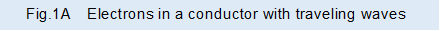 Fig.1A  Electrons in a conductor with traveling waves