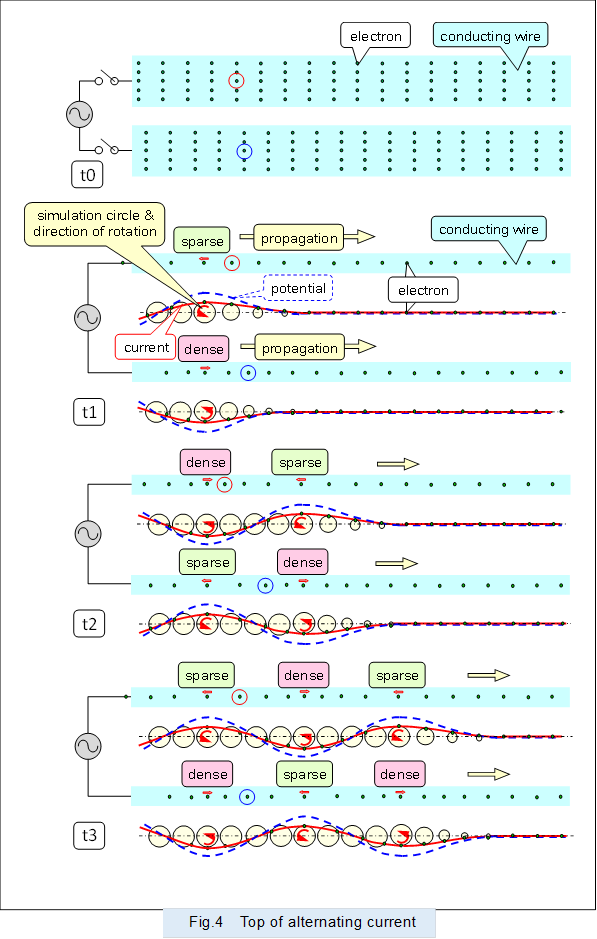  
,Fig.4�@Top of alternating current