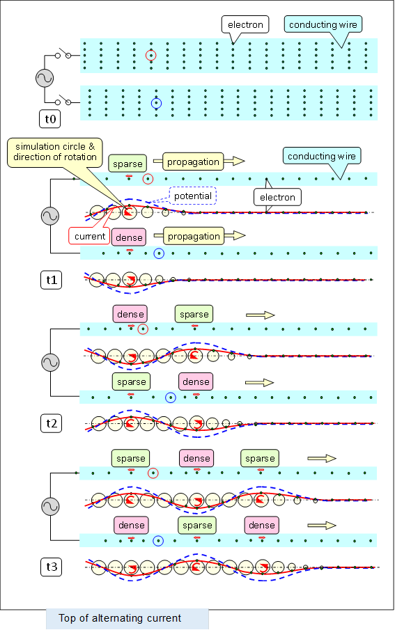  
,Top of alternating current