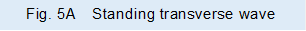 Fig. 5A�@Standing transverse wave