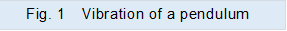 Fig. 1�@Vibration of a pendulum�@