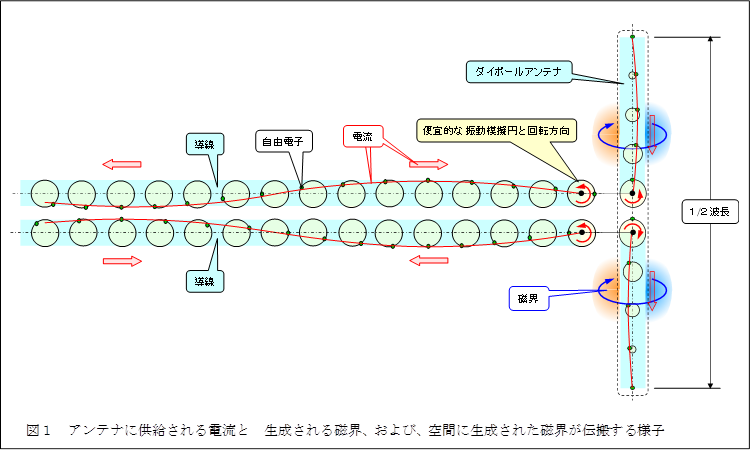 �@
�@ 

,�}�P�@�A���e�i�ɋ��������d���Ɓ@��������鎥�E�A����сA��Ԃɐ������ꂽ���E���`������l�q