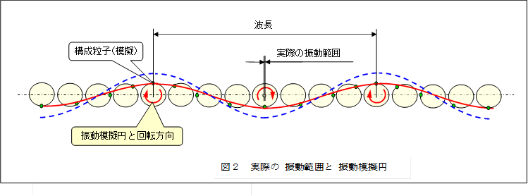 �@ 
,�}�Q�@���ۂ� �U���͈͂� �U���͋[�~