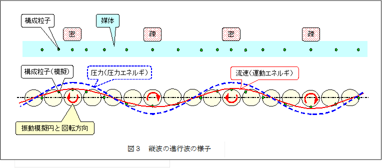 �@ 
,�}�R�@�c�g�̐i�s�g�̗l�q