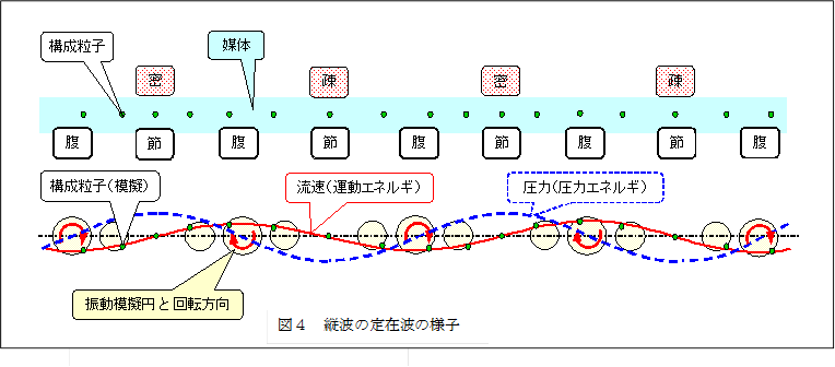 �@ 
,�}�S�@�c�g�̒�ݔg�̗l�q