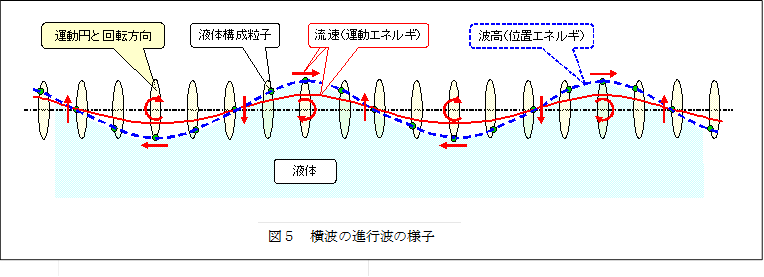 �@ 
,�}�T�@���g�̐i�s�g�̗l�q