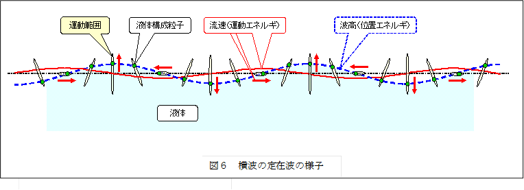 �@ ,�}�U�@���g�̒�ݔg�̗l�q