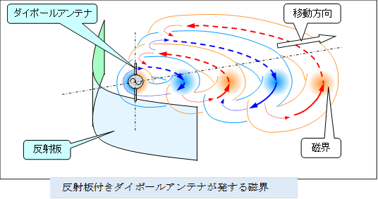  ,���˔t���_�C�|�[���A���e�i�������鎥�E