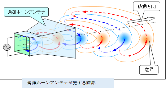  ,�p���z�[���A���e�i�������鎥�E