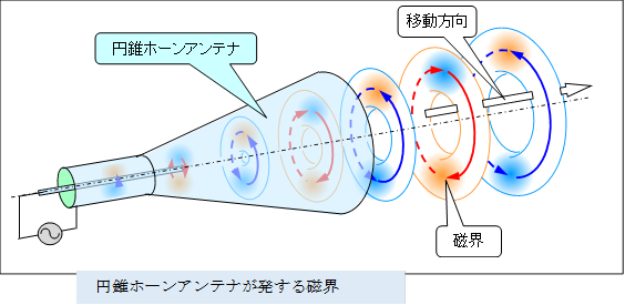  ,�~���z�[���A���e�i�������鎥�E