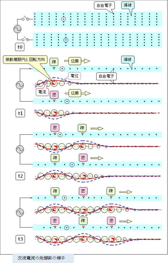  ,�𗬓d���̐擪���̗l�q