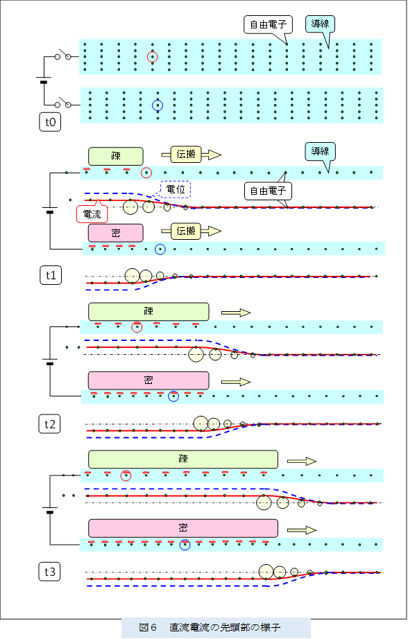 �@
 
,�}�U�@�����d���̐擪���̗l�q

