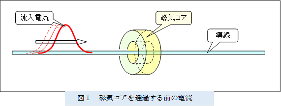  
,�}�P�@���C�R�A��ʉ߂���O�̓d��