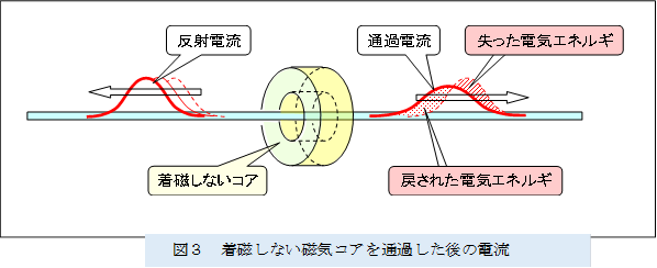  
,�}�R�@�������Ȃ����C�R�A��ʉ߂�����̓d��