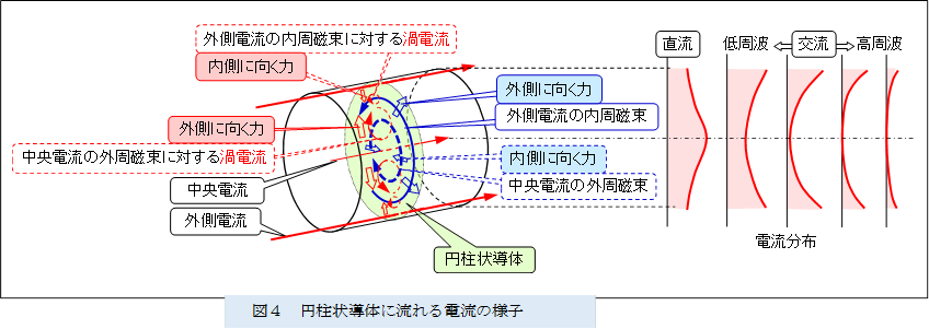  
,�}�S�@�~���󓱑̂ɗ����d���̗l�q