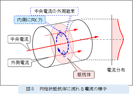  
,�}�T�@�~�����R�̂ɗ����d���̗l�q