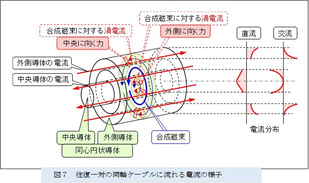 �@ 
,�}�V�@������΂̓����P�[�u���ɗ����d���̗l�q

