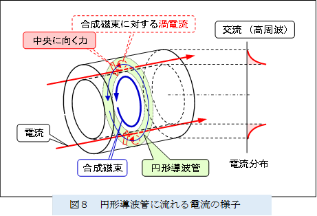 �@ 
,�}�W�@�~�`���g�ǂɗ����d���̗l�q

