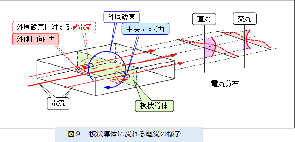 �@ 
,�}�X�@�󓱑̂ɗ����d���̗l�q