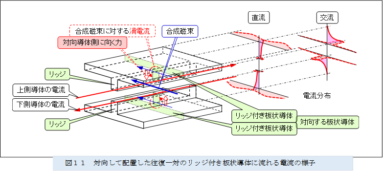 �@ 
,�}�P�P�@�Ό����Ĕz�u����������΂̃��b�W�t���󓱑̂ɗ����d���̗l�q