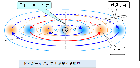  ,�_�C�|�[���A���e�i�������鎥�E
