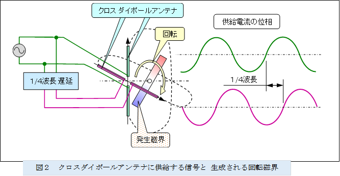 �@ ,�}�Q�@�N���X�_�C�|�[���A���e�i�ɋ�������M���� ����������]���E