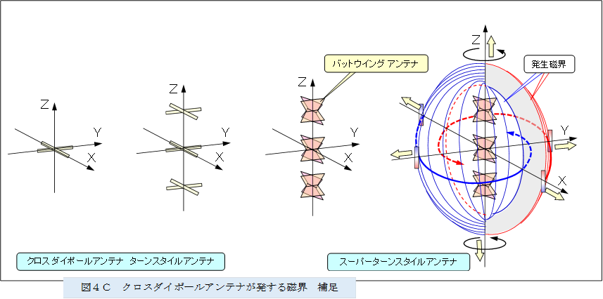 �@ ,�}�S�b�@�N���X�_�C�|�[���A���e�i�������鎥�E�@�⑫