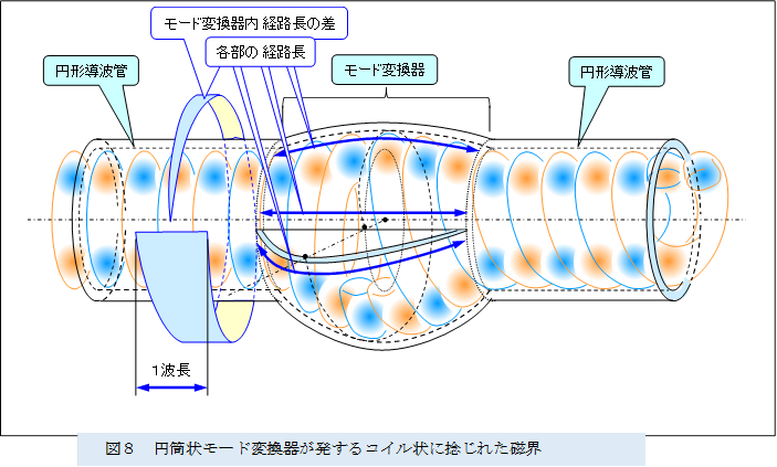 �@ ,�}�W�@�~���󃂁[�h�ϊ��킪������R�C����ɔP���ꂽ���E

