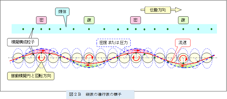 �@ 
,�}�Q�a�@�c�g�̐i�s�g�̗l�q

