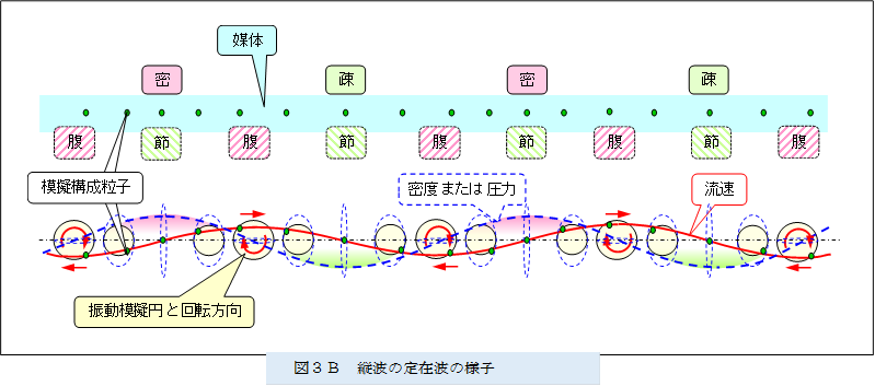 �@ 
,�}�R�a�@�c�g�̒�ݔg�̗l�q