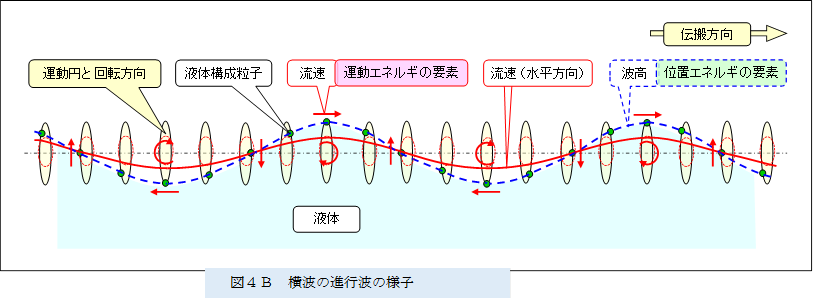 �@ 
,�}�S�a�@���g�̐i�s�g�̗l�q