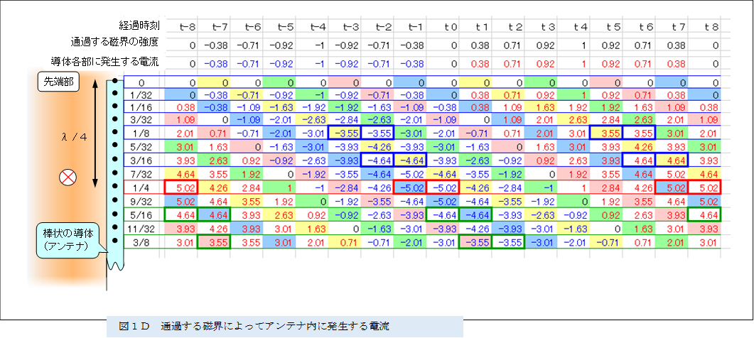  
,�}�P�c�@�ʉ߂��鎥�E�ɂ���ăA���e�i���ɔ�������d��

