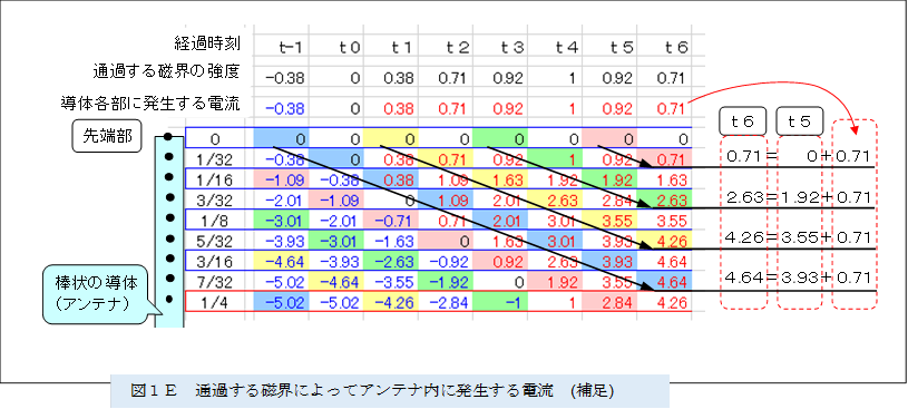  
,�}�P�d�@�ʉ߂��鎥�E�ɂ���ăA���e�i���ɔ�������d���@(�⑫)



