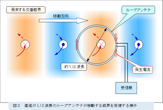  
,�}�Q�@���a���P/�Q�g���̃��[�v�A���e�i���ړ����鎥�E����M����l�q

