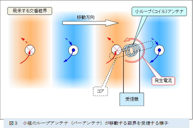  
,�}�R�@���a�̃��[�v�A���e�i�i�o�[�A���e�i�j���ړ����鎥�E����M����l�q