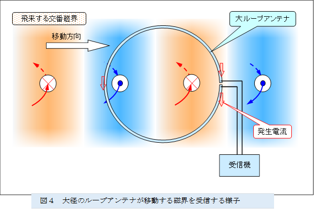  
,�}�S�@��a�̃��[�v�A���e�i���ړ����鎥�E����M����l�q 

