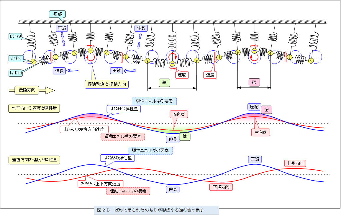  ,�}�Q�a�@�΂˂ɒ݂�ꂽ�����肪�`������i�s�g�̗l�q

