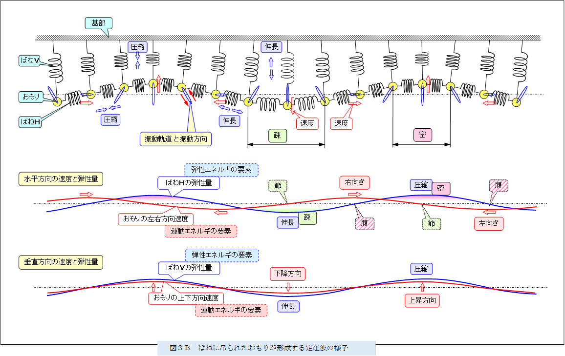  ,�}�R�a�@�΂˂ɒ݂�ꂽ�����肪�`�������ݔg�̗l�q