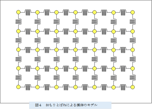  ,�}�S�@������Ƃ΂˂ɂ��}�̂̃��f��