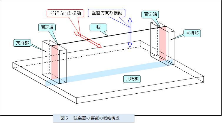  ,�}�T�@���y��̗v���̊T���\��