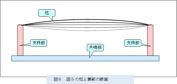  ,�}�U�@�}�T�̌��Ɨv���̒f��