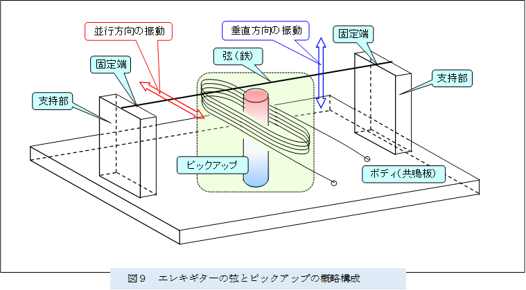 ,�}�X�@�G���L�M�^�[�̌��ƃs�b�N�A�b�v�̊T���\��