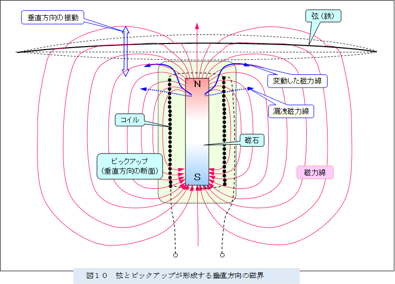  ,�}�P�O�@���ƃs�b�N�A�b�v���`�����鐂�������̎��E