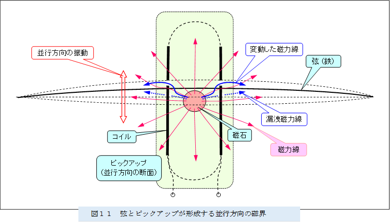  ,�}�P�P�@���ƃs�b�N�A�b�v���`��������s�����̎��E