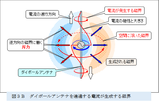  
,�}�R�a�@�_�C�|�[���A���e�i��ʉ߂���d�����������鎥�E